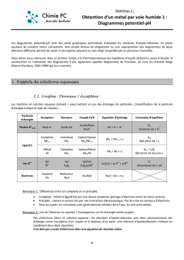 Diagrammes potentiel-pH