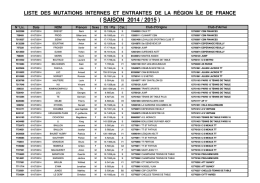 Liste des Mutations 2014 IDF.xlsx