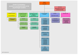 Organigramme du COSP (PDF, 71 Ko)