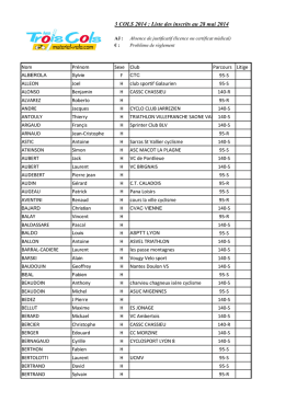 3 COLS 2014 : Liste des inscrits au 28 mai 2014