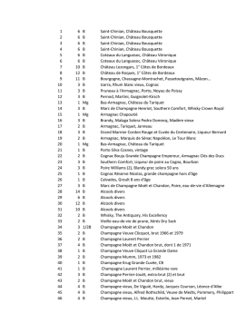 1 6 B Saint-Chinian, Ch&acirc;teau Bousquette 2 6 B Saint