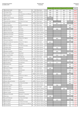 CJT - Tableau points classement_2014-4.xlsx