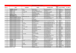 Liste des régies des immeubles à Onex (PDF
