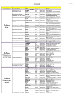 Liste membres formation pl&eacute;ini&egrave;re-CNS (10-09)