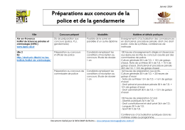 Préparations aux concours de la police et de la gendarmerie