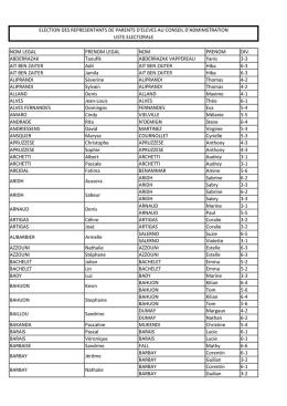 liste electorale 2014 2015