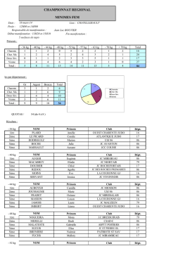 (R&eacute;gion MINIMES FEM 16.03.14) - judo club bocage du bressuirais