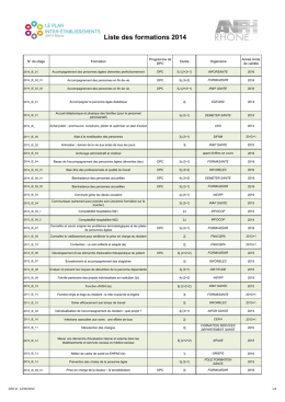 Liste des formations 2014