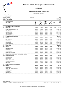 Palmares détaillé par équipe GAF - Comité régional de gymnastique