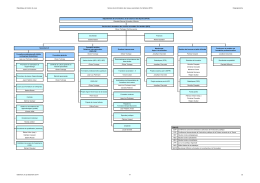 Organigramme du SFO (PDF, 14 Ko)