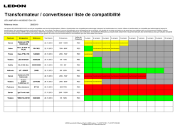 Transformateur / convertisseur liste de compatibilité