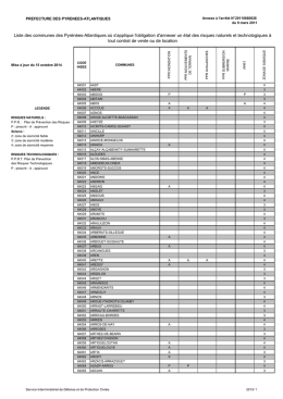liste communes IAL 2014 - Préfecture des Pyrénées