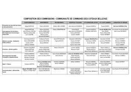 Composition commissions CCCB 2014-2020