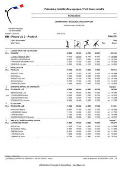 Palmares détaillé par équipe GAF - Comité régional de gymnastique