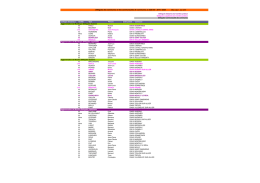 Liste délégués SDE 03