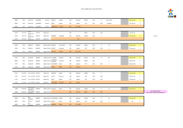 Parts variables des TS au 08-07-2014 1883F Prim