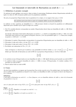 Loi binomiale et intervalle de fluctuation au seuil de 1 − α