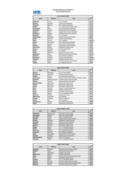 Liste des sélectionnés au test national Course en Ligne