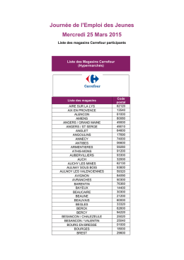 Liste des magasins Hypermarchés Carrefour participants