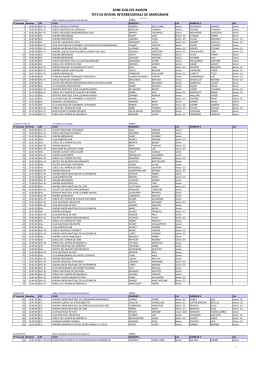 Horaires - Zone Sud