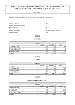 mars 2015 resultats