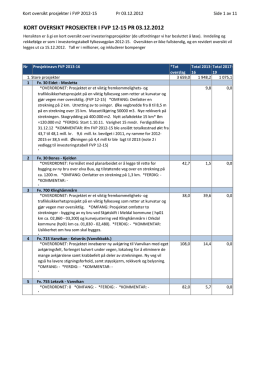 kort oversikt prosjekter i fvp 12-15 pr 03.12.2012 - Sør