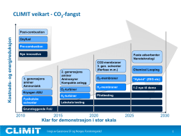 CLIMIT veikart - CO2