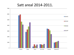 Satt areal 2014-2011.
