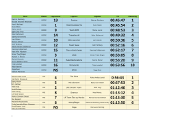 Resultater 2014 - Triathlon