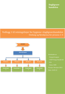 Vedlegg 1 – prosesser – rev 2012.pdf