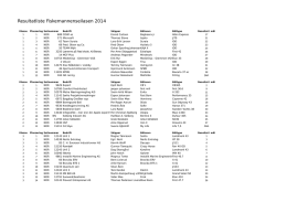 Resultatliste Fiskemannenseilasen 2014