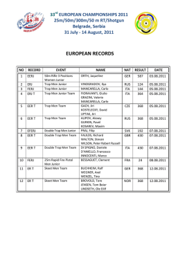 European Records - Clay Target Shooting Federation of Serbia