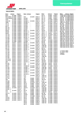 Impeller-motor oversikt