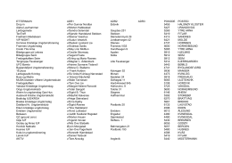 Her finner du en liste over alle lag som er innmeldt i ImF