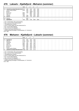 476 Lakselv - Kjøllefjord - Mehamn (sommer) 476