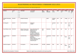 REGISTRERING AV PRIVATARKIV I FINNMARK 2012-2013