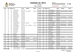 Vaktliste for 2013