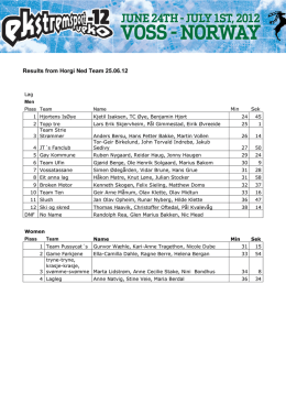 Results from Horgi Ned Team 25.06.12