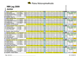 Riska Motorsykkelklubb NM-Lag 2009 Junior