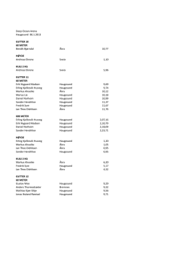 2013-01-06 Resultater innendørsstevne for 2003 og eldre