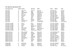 UCI registrerte lag landevei 2012