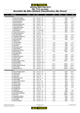 Resultat Heming Alpin Cup 10 år og yngre 2014.pdf