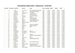 Resultatlister Bodø triatlon - Soløyvannet