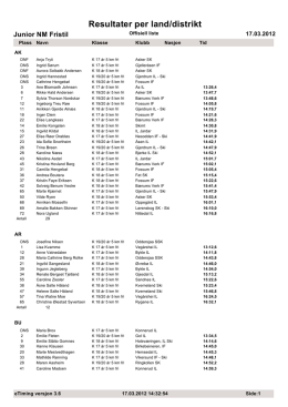Resultater per land/distrikt - Junior NM Ski 2012