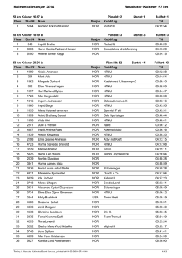 Holmenkollmarsjen 2014 Resultater: Kvinner: 53 km
