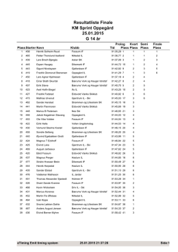G 14 år Resultatliste Finale KM Sprint Oppegård 25.01.2015