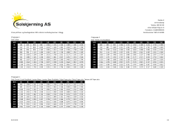Plissegardiner pris &ndash; 2015 (prisliste)