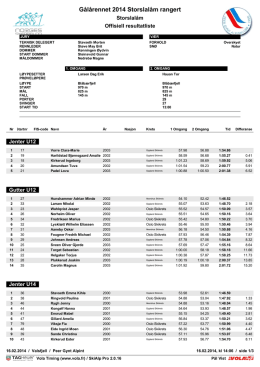 Offisiell-resultatliste-SSL-Gålå-2014