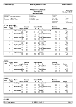 Resultatlister fra Jentespretten 10.03.2013 - Elverum