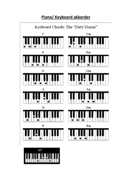 Piano/ Keyboard akkorder